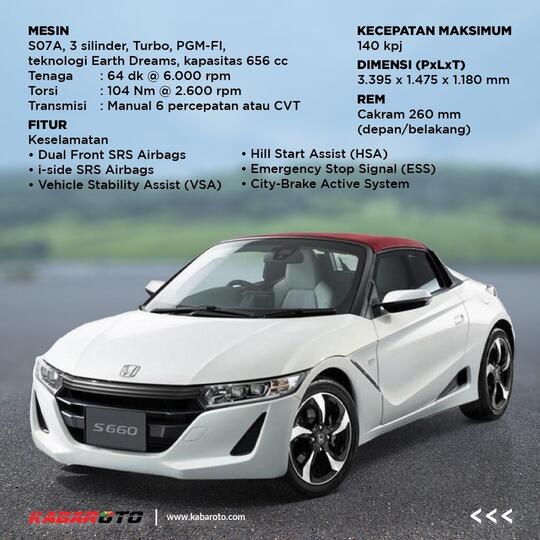 Ini Spesifikasi Honda S660 Yang Mejeng Di Dreams Cafe Senayan