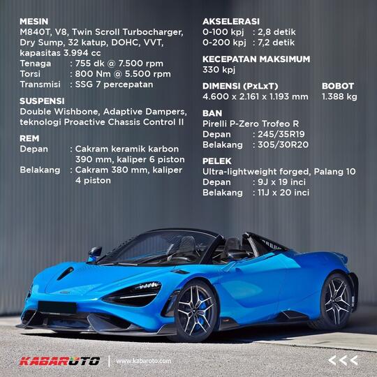 McLaren 765LT Spider, Menikmati Embusan Angin Musim Panas