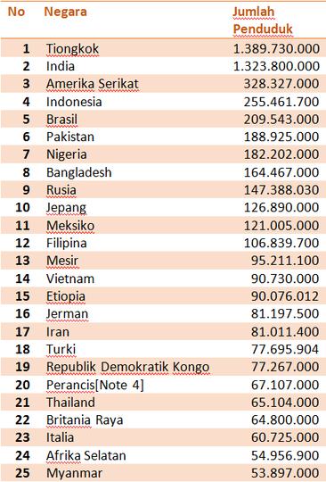 Depopulasi Apakah Itu Nyata?