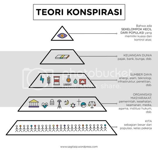 Depopulasi Apakah Itu Nyata?