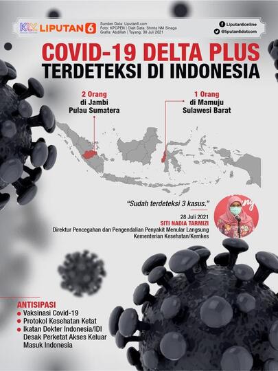 Ampun Dah!? Covid19 Varian Baru 'DELTA PLUS' Kini Telah Muncul Dan Lebih Sadis !