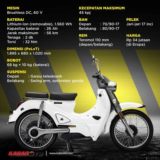 Motron Motorcycle Punya Motor Listrik Mirip Honda Super Cub 125