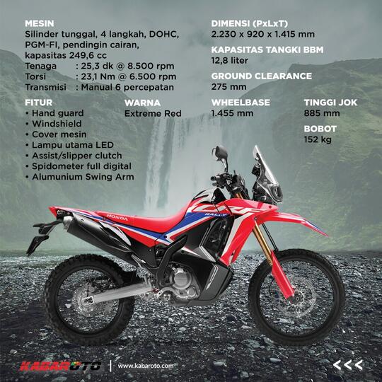Honda CRF 250 Rally Terbaru Sudah Di Indonesia, Harga 87,5 Juta