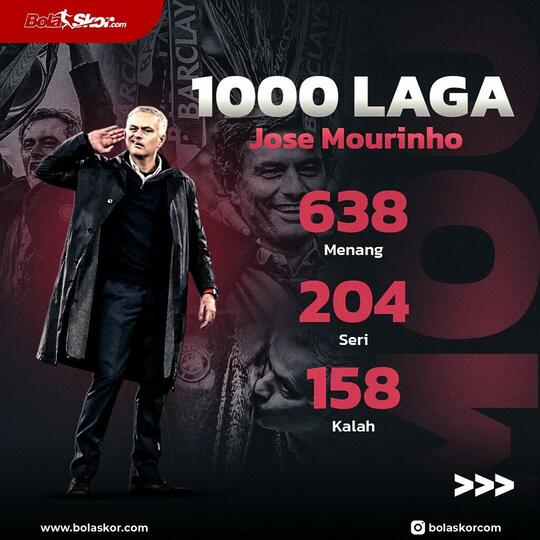 Laga ke-1000 Jose Mourinho yang Patut Dikenang