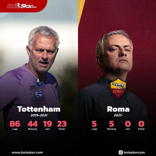 Laga ke-1000 Jose Mourinho yang Patut Dikenang