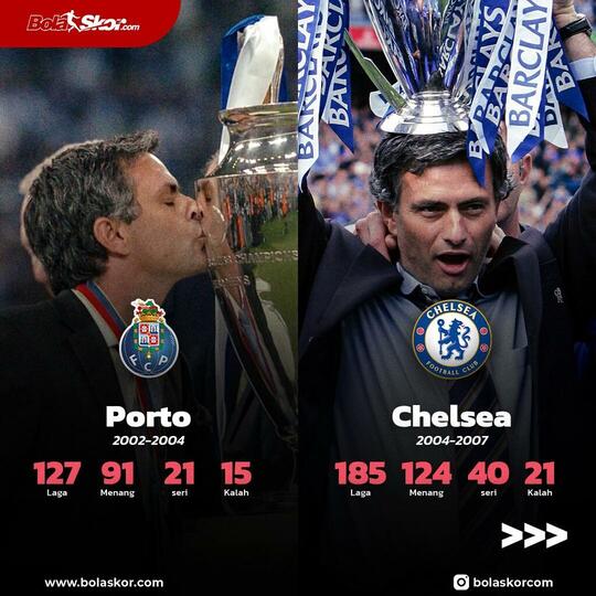 Laga ke-1000 Jose Mourinho yang Patut Dikenang