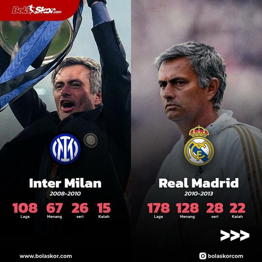 Laga ke-1000 Jose Mourinho yang Patut Dikenang