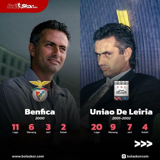 Laga ke-1000 Jose Mourinho yang Patut Dikenang