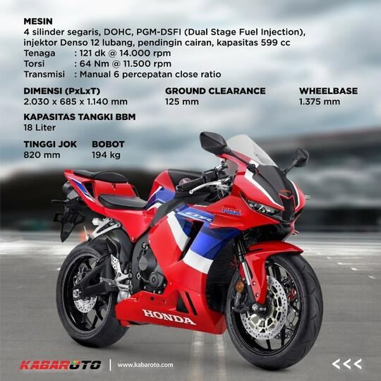 Dijual Rp550 Juta, Ini Profil Honda CBR600RR
