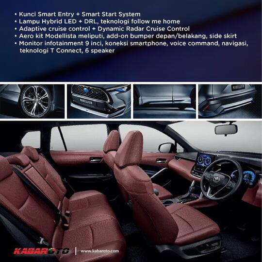 Toyota Corolla Cross Polesan Modellista, Hilangkan Kesan Crossover