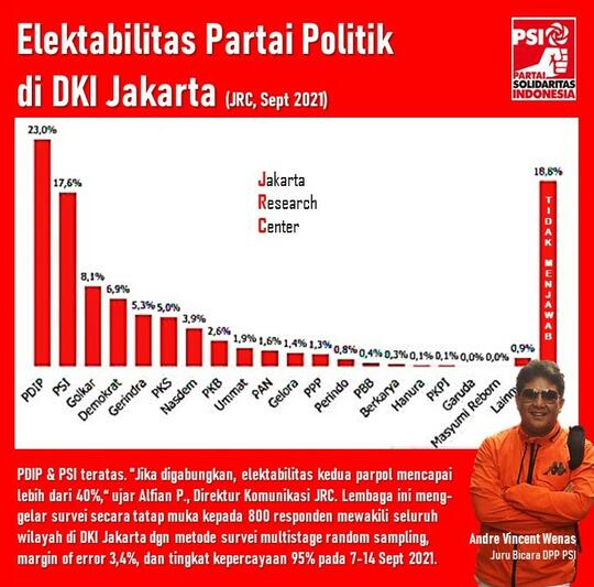 Nasib Giring Ganesha Setelah Tuding Anies Baswedan Pembohong, Tak Layak Jadi Presiden