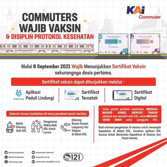 Syarat Terbaru Naik KRL, Wajib Tunjukkan Sertifikat Vaksin