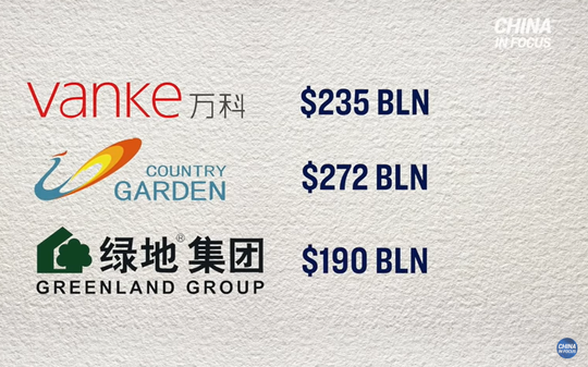 Krisis Evergrande & Properti Tiongkok: Penyebab & Dampak Ekonomi Sosial Tiongkok