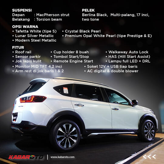 Bedah Fitur Setiap Varian All New Honda BR-V