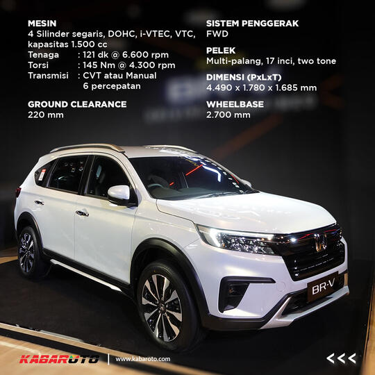 Bedah Fitur Setiap Varian All New Honda BR-V