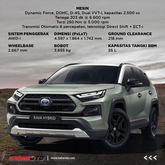 Toyota RAV4 Adventure, Ini Paling Keren!