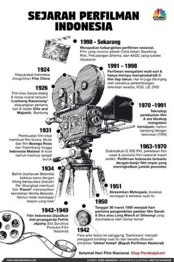 Potret Film Indonesia Dari Masa Ke Masa
