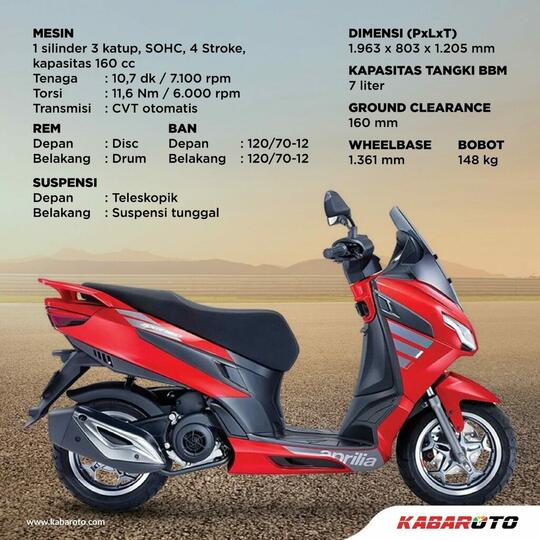 Skuter Matik Aprilia SXR 160 Meluncur, Harga Rp24 Jutaan