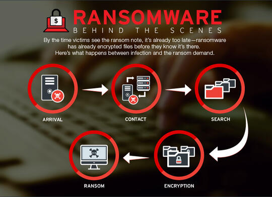 Lagi-Lagi Ransomware
