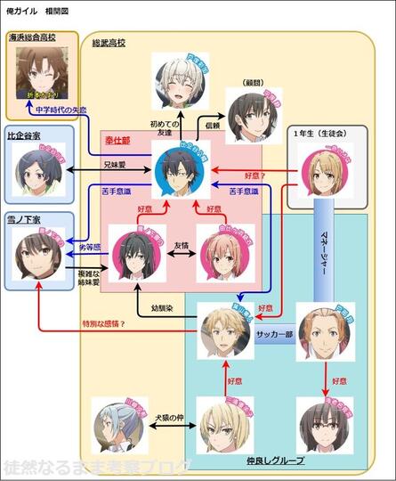 Review OreGairu, Anime tentang Konflik Pertemanan di Klub Relawan