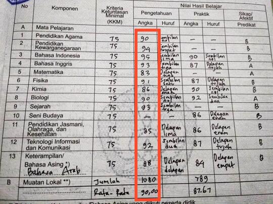 Nilai Rapor TS Berderet Angka 9. Tapi Semua itu Sampah!