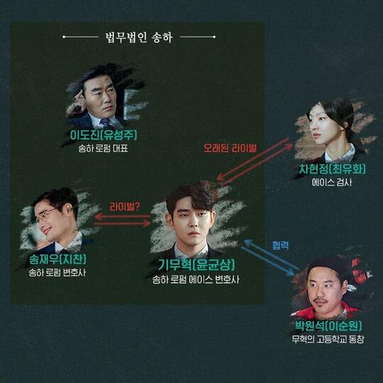 Review Mr. Temporary, Drama Korea tentang Kasus Pembunuhan di SMA Elit