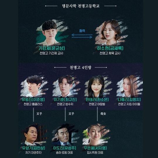 Review Mr. Temporary, Drama Korea tentang Kasus Pembunuhan di SMA Elit