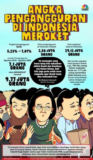 Kenapa Indonesia Banyak Pengangguran?