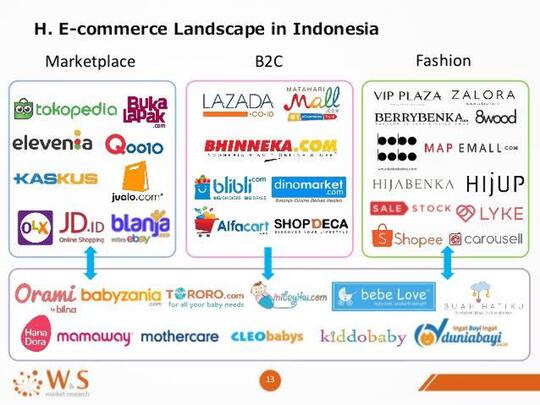 Dagang Online Apakah Mudah? Bagaimana Marketplace Mencari Untung?