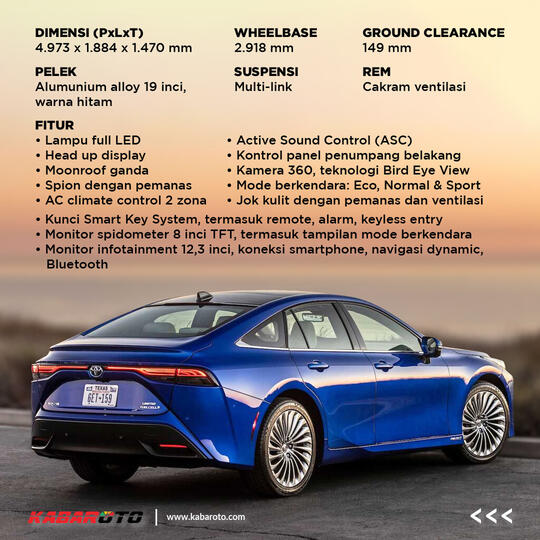 Toyota Mirai Cetak Rekor Dunia, Jalan 1.360 Km Sekali Isi Hidrogen
