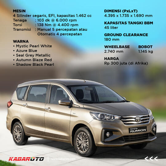 Toyota Rumion, Kembaran Suzuki Ertiga Hadir Di Afrika Selatan