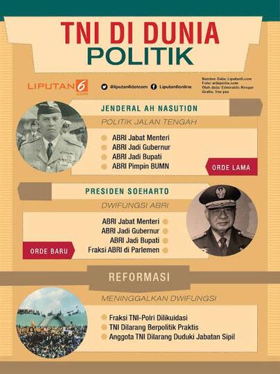 Militer Berpolitik, Kamu Suka Atau Tidak?