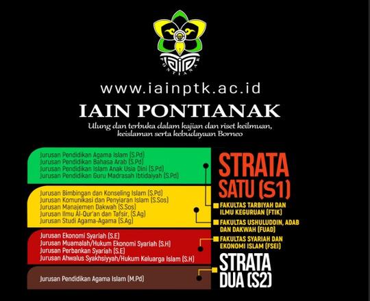Sarjana Agama Pentingkah Di Indonesia?