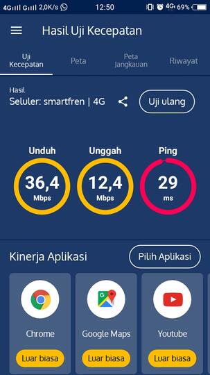 Sering Nongkrong di Cafe Itu Boleh, Asalkan Tau 5 Hal Ini