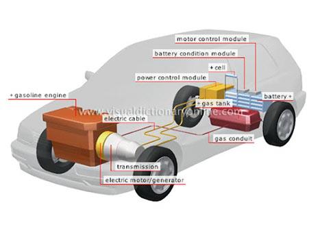 Ternyata Sesimpel Ini Merawat Mobil Hybrid, Udah Siap Pindah Aliran Gan?