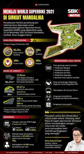 Tiket Nonton WSBK Di Mandalika Sirkuit Paling Mahal Rp 19,5 Juta! Kamu Mau Nonton?