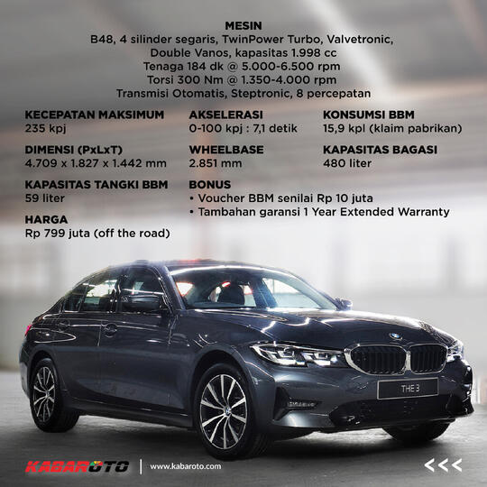 Harga Rp700 Jutaan Dan Lebih Bertenaga, BMW 320i Dynamic Resmi Meluncur
