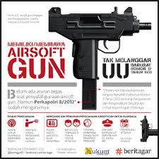 Membahas Airsoft Gun, Kenapa Sekarang Menjadi Tabu