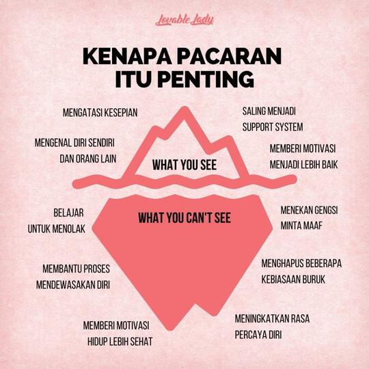 Format hubungan Dengan Lawan jenis Menurut Adel, Kepoin Yuks!