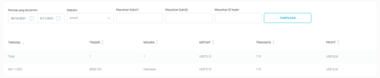 Kerjasama Affiliate Marketing Produk Forex, Saham, Crypto dan sejenisnya. Cuan gede