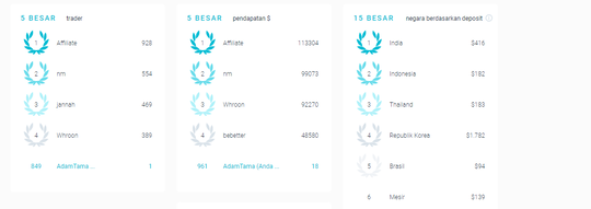 Kerjasama Affiliate Marketing Produk Forex, Saham, Crypto dan sejenisnya. Cuan gede