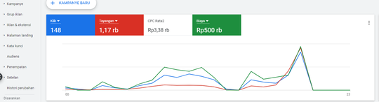 Kerjasama Affiliate Marketing Produk Forex, Saham, Crypto dan sejenisnya. Cuan gede