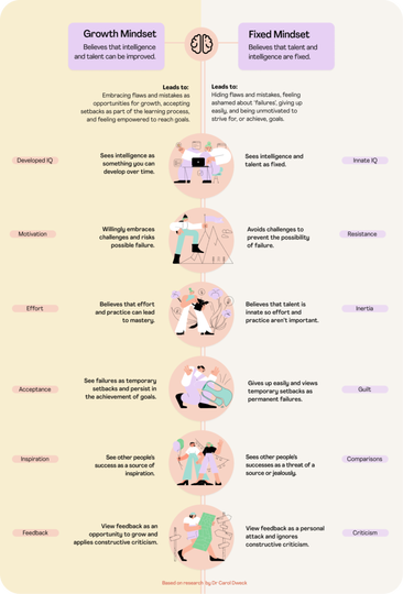 Growth Mindset vs Fixed Mindset: What's The Difference?