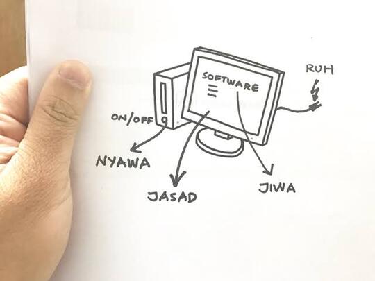 Ruh Dan Jiwa Manusia Apakah Sama?