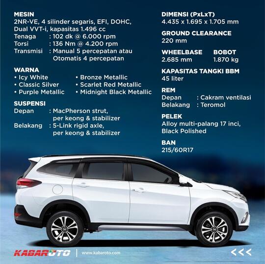 Dibekali Fitur Baru, Harga Daihatsu Terios Masih Menikmati PPnBM 100 Persen
