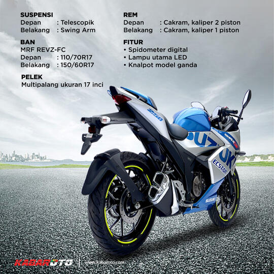 Profil Suzuki Gixxer SF 250