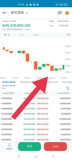 Bila Anda Adalah Elon Musk, Apa yang Bakal Dilakuin⁉️
