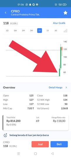 Bila Anda Adalah Elon Musk, Apa yang Bakal Dilakuin⁉️