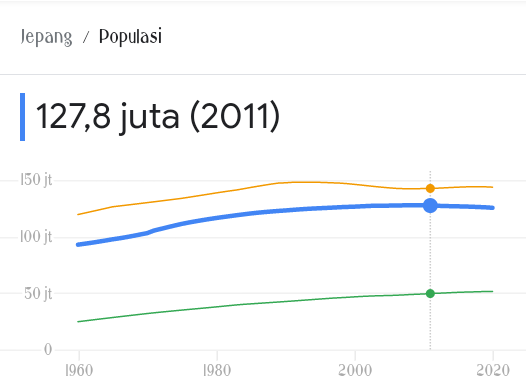 Orang Jepang Akan Punah Pada Tahun 2040, Lalu Bagaimana Dengan Nasib Indonesia?