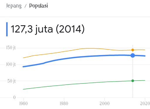 Orang Jepang Akan Punah Pada Tahun 2040, Lalu Bagaimana Dengan Nasib Indonesia?